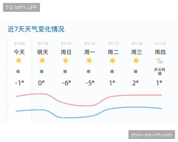 天气预警:本轮巴塞罗那地区或有雨,场地条件可能影响转换速度 天气预警:本轮巴塞罗那地区或有雨,场地条件可能影响转换速度